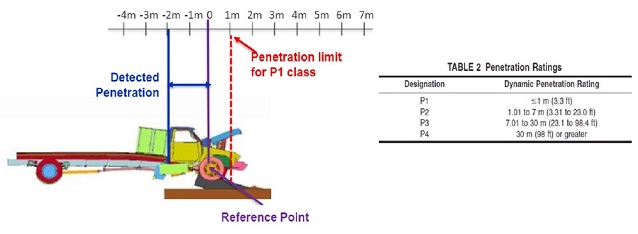 PR-1 ASTM PAS68